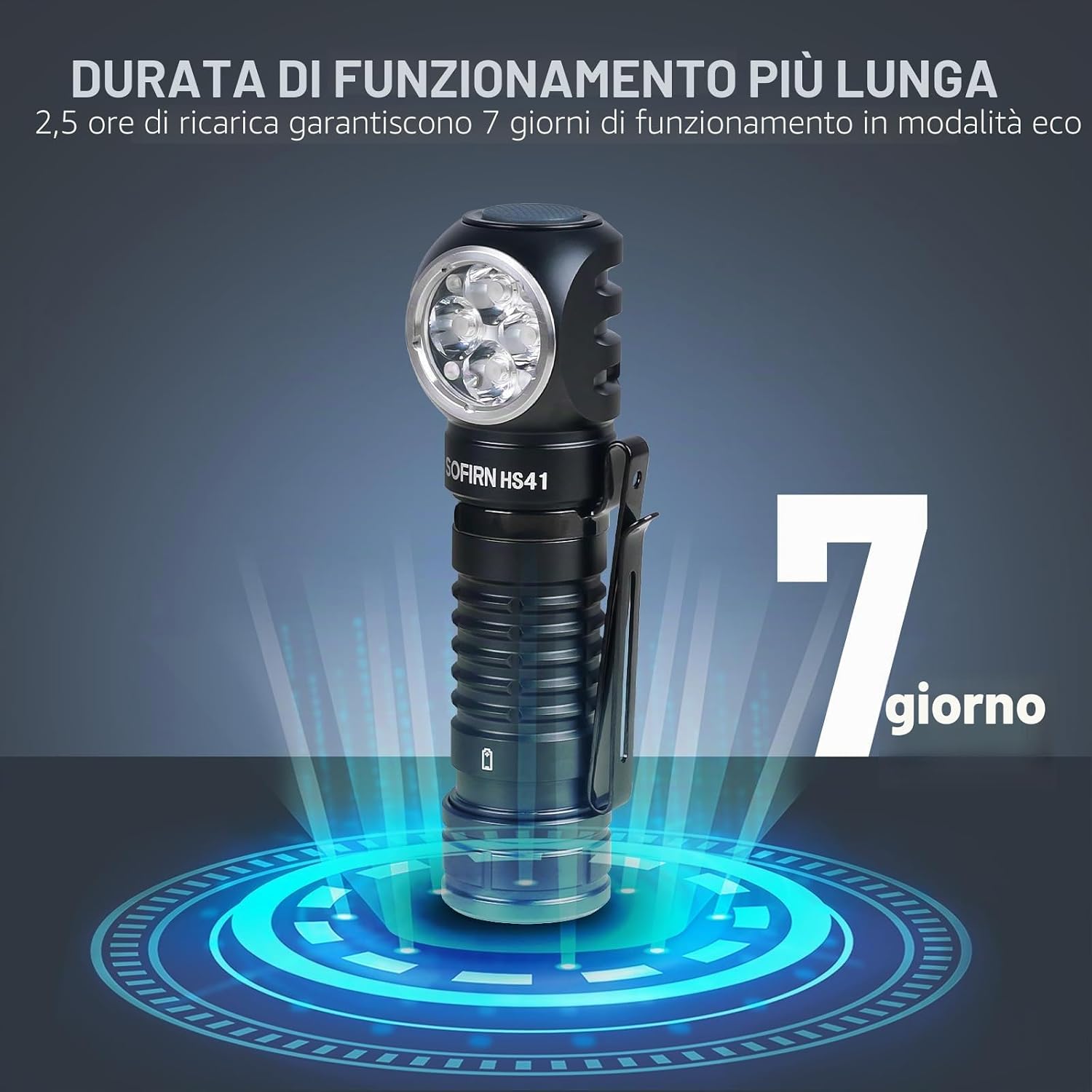 Detalle 2 de Weneasker Sofirn HS41: torcia frontale ricaricabile USB-C da 4000 lumen