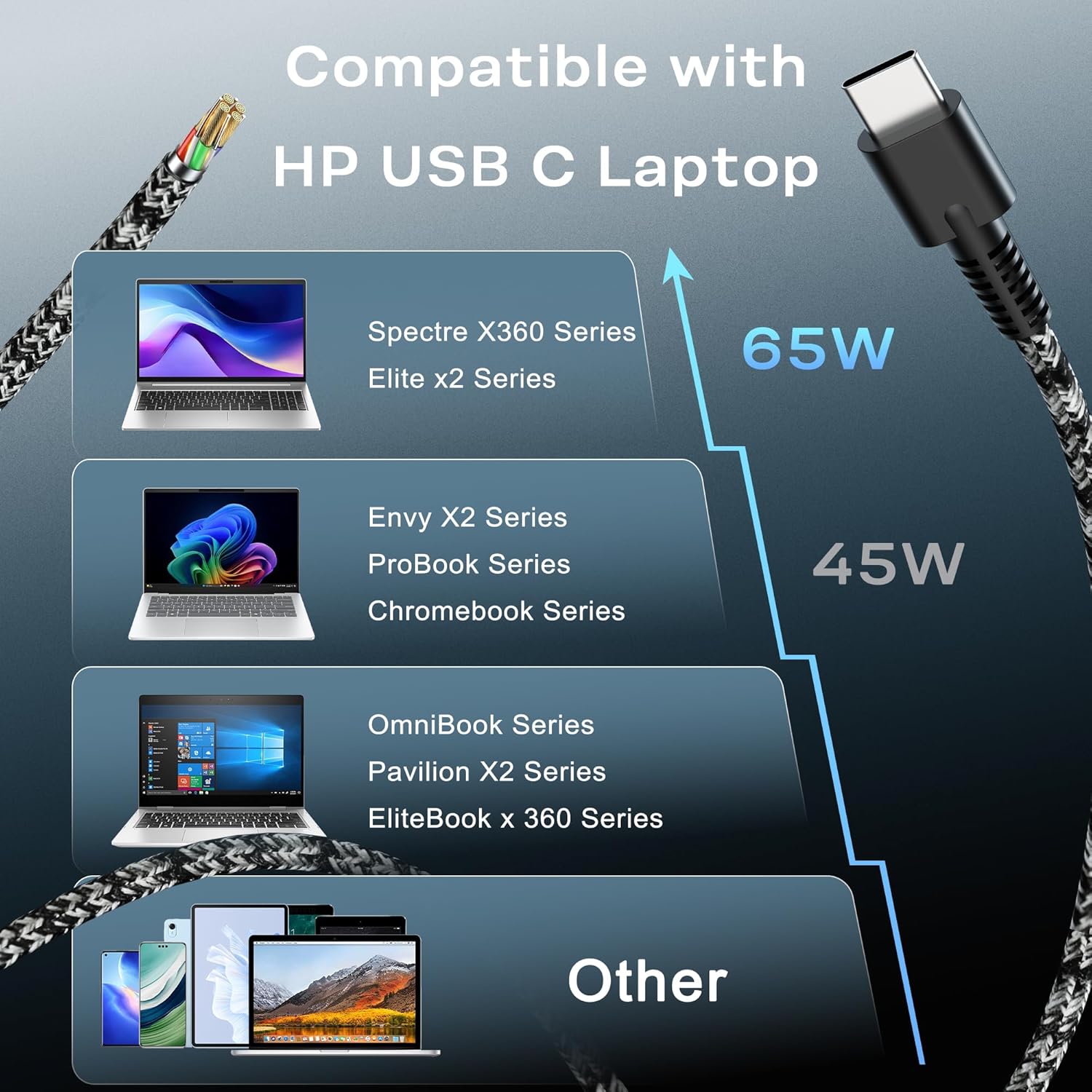 Thumbnail 6 de WZXHU New Slim 65W USB C Laptop Charger