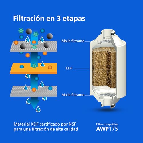 Thumbnail 3 de Philips Water Filtro de ducha en línea con 3 cartuchos de repuesto (reduce hasta 99% de cloro) cromado