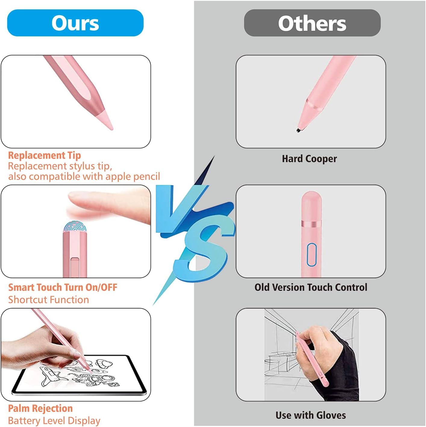 Thumbnail 6 de Stylus Pen for iPad with 14 min charge