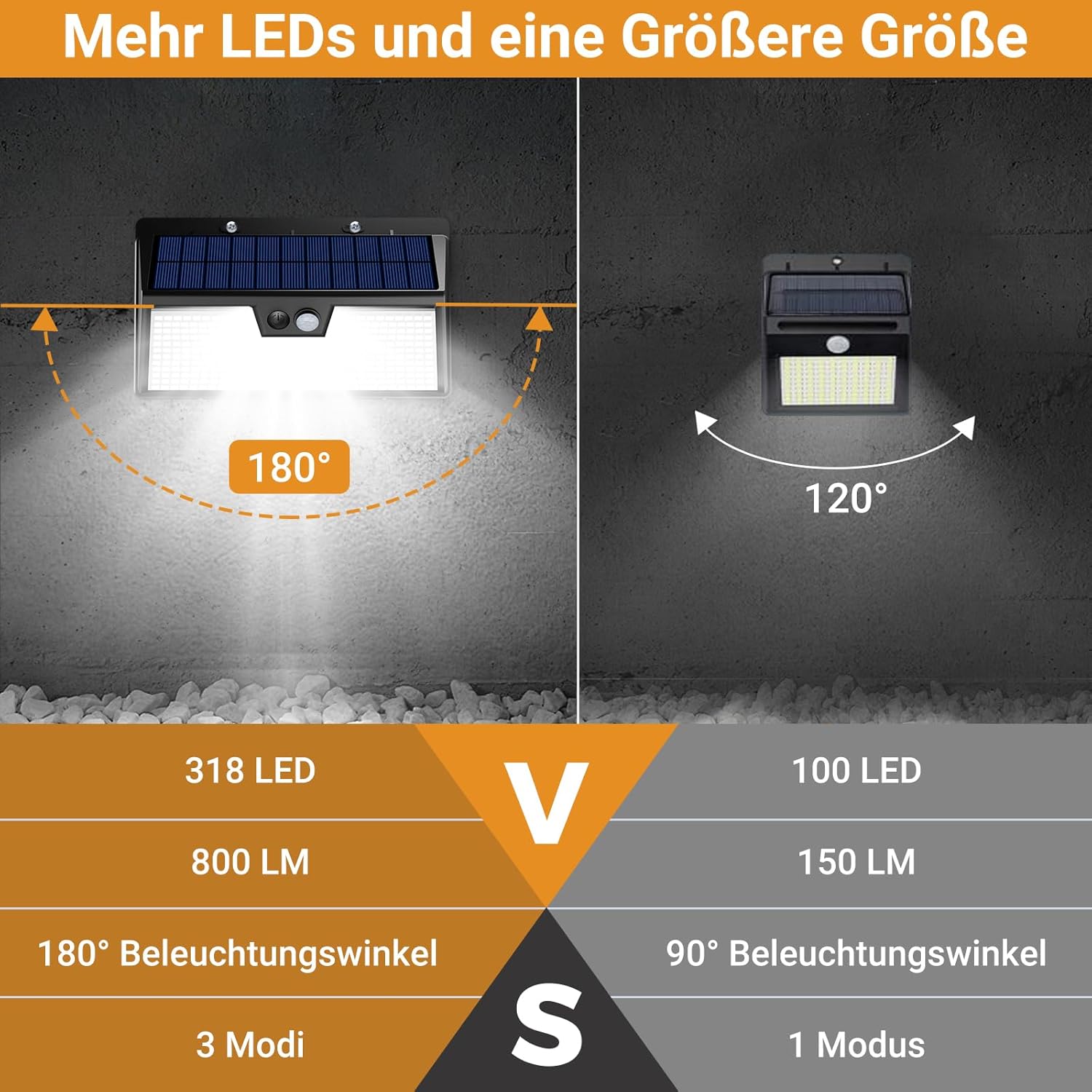 Thumbnail 2 de vighep Solarlampen für Außen mit Bewegungsmelder, 318 LEDs, IP65 – 3 Modi (kaltweiß), 1 Stück