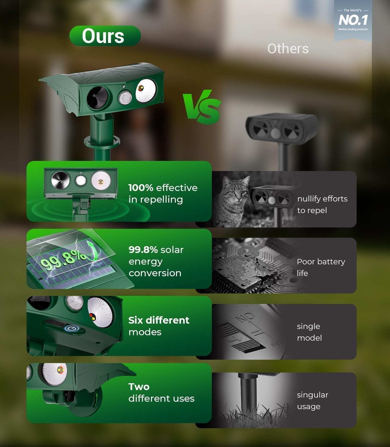 Thumbnail 6 de 2026 NO.1 NEW Cat Repellent for Grdens Uk – 6 Modes, 450m² Coverage, 99.99% Solar Efficiency