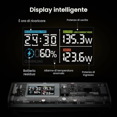 Detalle 2 de SHARGEEK 170 Power Bank 24000mAh 140W PD 3.1 con Display – Power Bank portatile ultra-veloce di Sharge