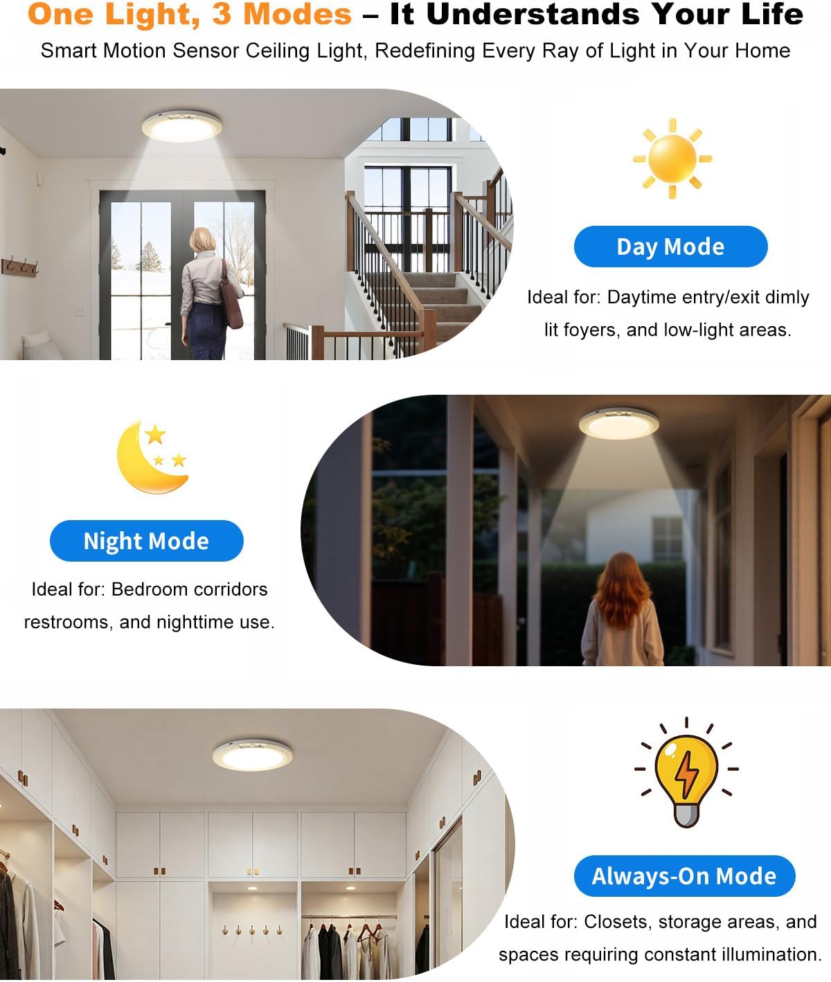 Detalle de APCENS HY-P05 Motion Sensor Ceiling Light, 2-Pack, 450 lm, USB-C Rechargeable