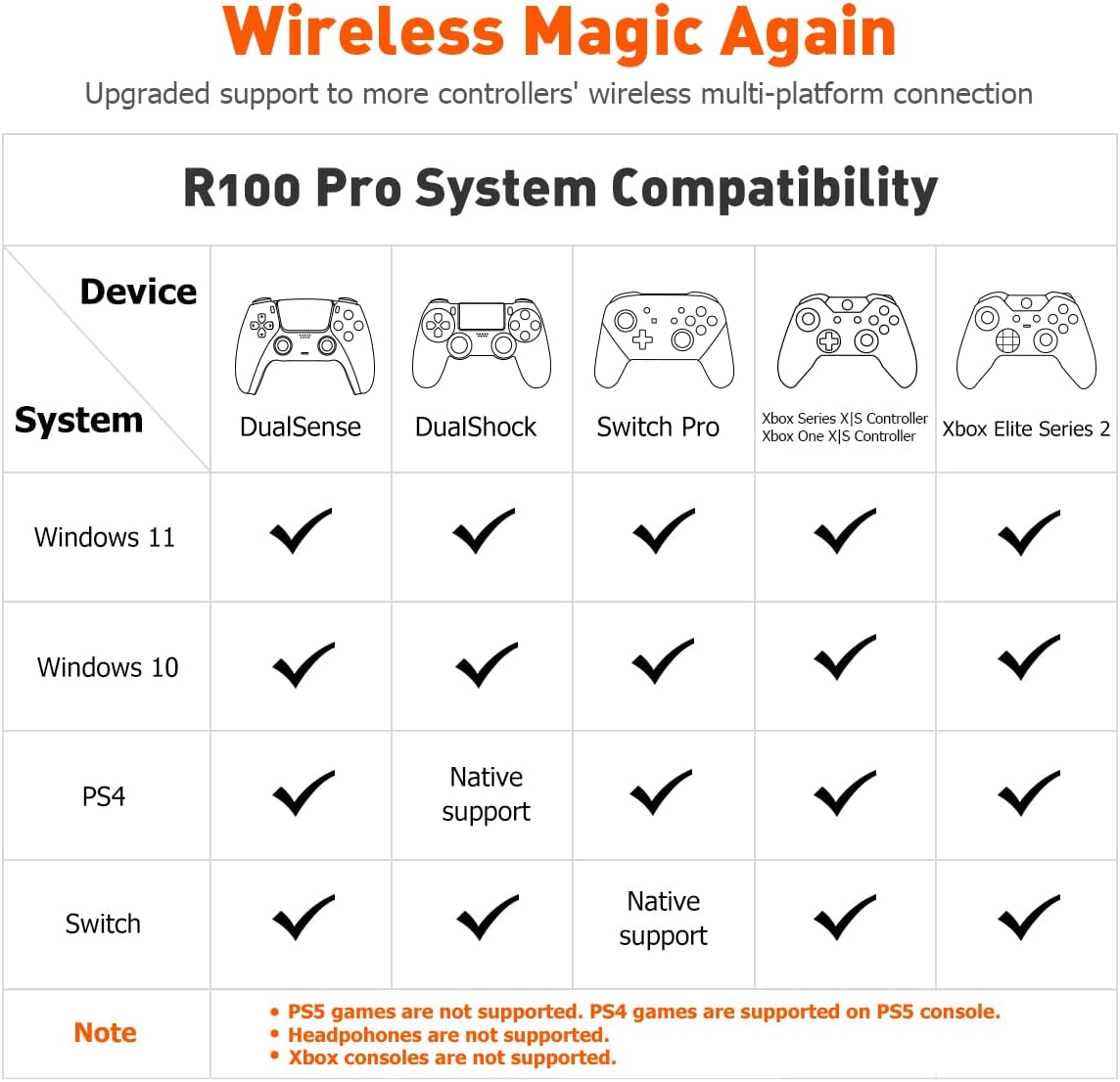 Thumbnail 4 de BIGBIG WON R100 Pro Controller Adapter (Xbox/PS/Switch) — Wireless controller converter for PS4, Switch, and PC