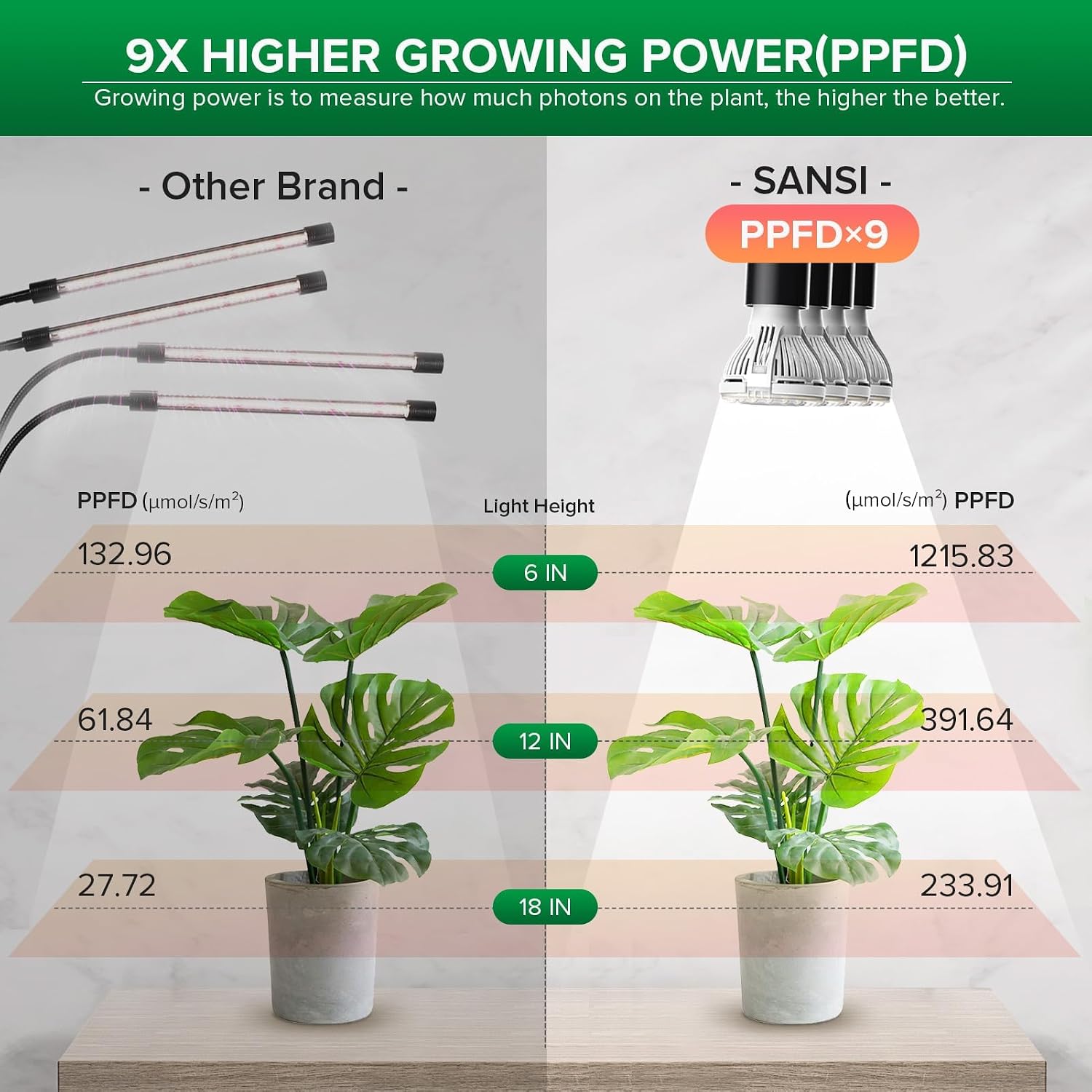 Thumbnail 2 de SANSI 600W LED Grow Lights (4-Head Full Spectrum) – 4000K Sunlike, Clip, Timer 4/8/12H, E27, Lifetime Bulb Replacements