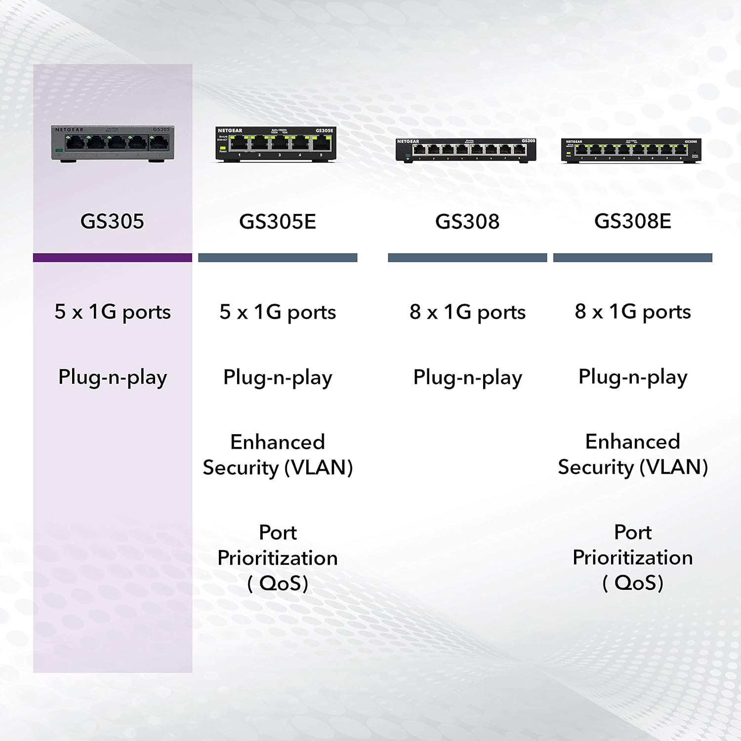 Thumbnail 5 de NETGEAR GS305 5‑Port Gigabit Switch