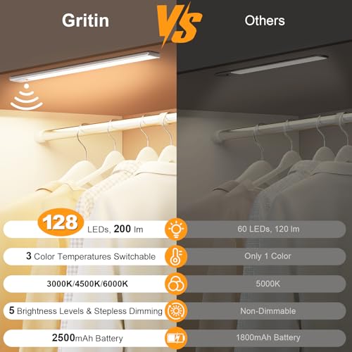 Detalle de Gritin Luce LED Sottopensile 37.5 cm, ricaricabile, sensore e luce laterale