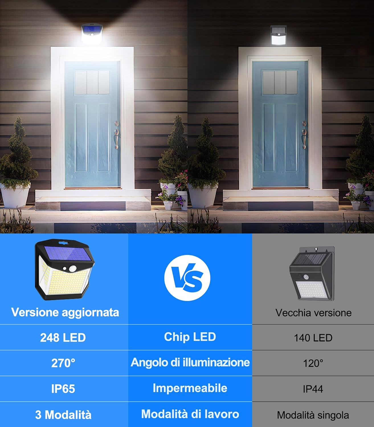 Detalle 2 de Luci LED Esterno Giardino Solare Vanranger 248 LED – Illuminazione solare esterna con sensore PIR e 270°