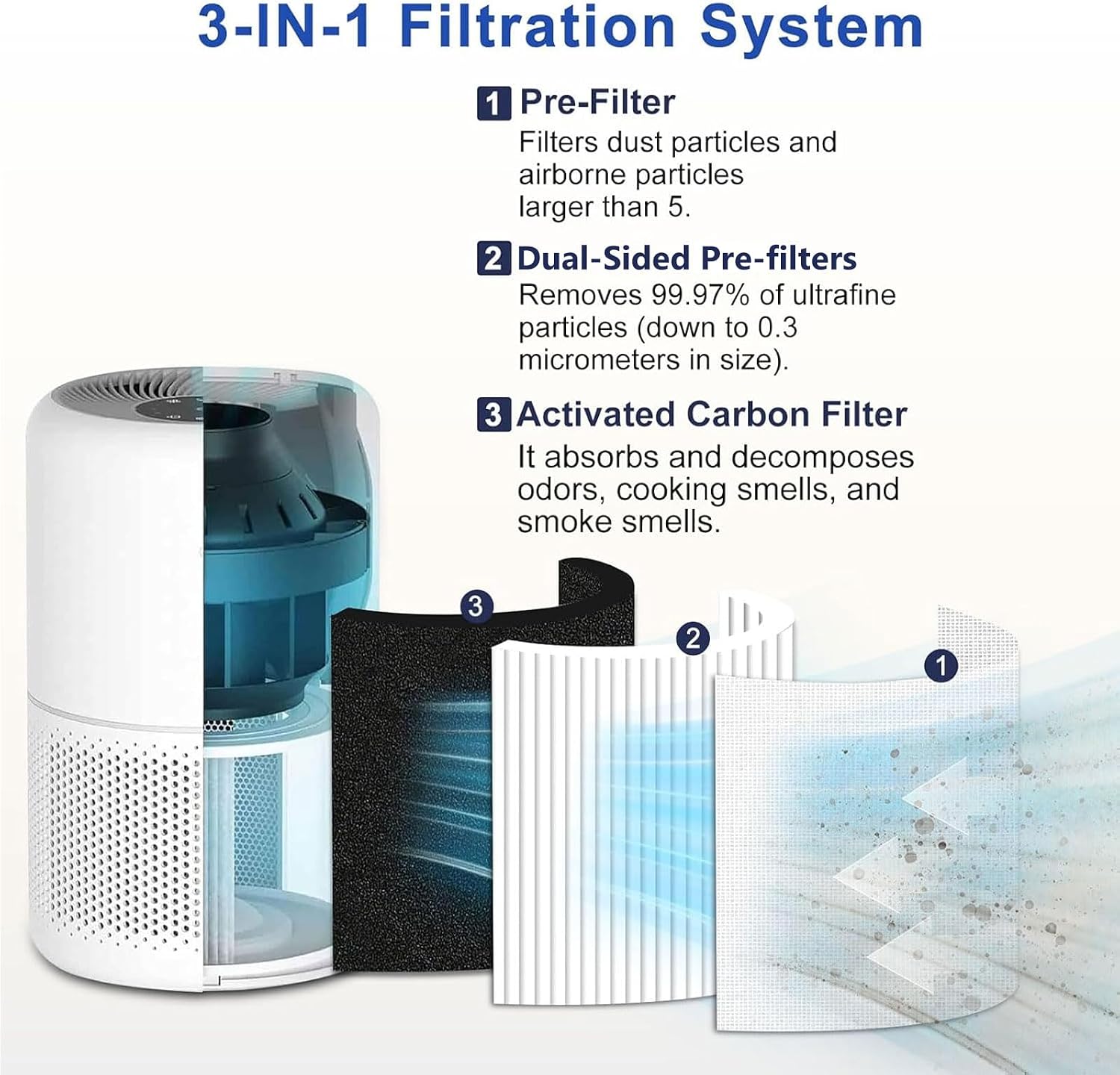 Detalle de Core Mini-RF replacement filter 2 pack