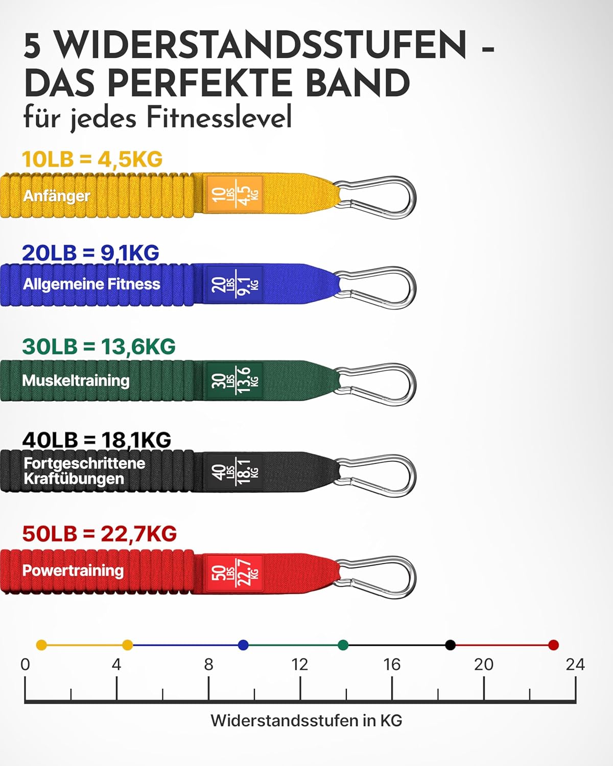 Thumbnail 3 de NEOLYMP Premium Resistance Bands Set mit E-Book – Expander-Set für Ganzkörpertraining mit 5 Widerständen