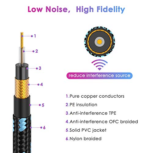Detalle de Sovvid Professional Guitar Cable 1.8M/6FT – Braided 6.35mm Jack (Black/Blue)