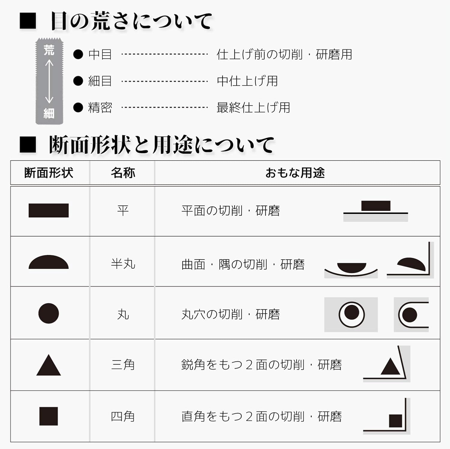 Detalle de ENGINEER TF-22 ジェットブラックヤスリ 精密半丸・特殊黒染め仕様