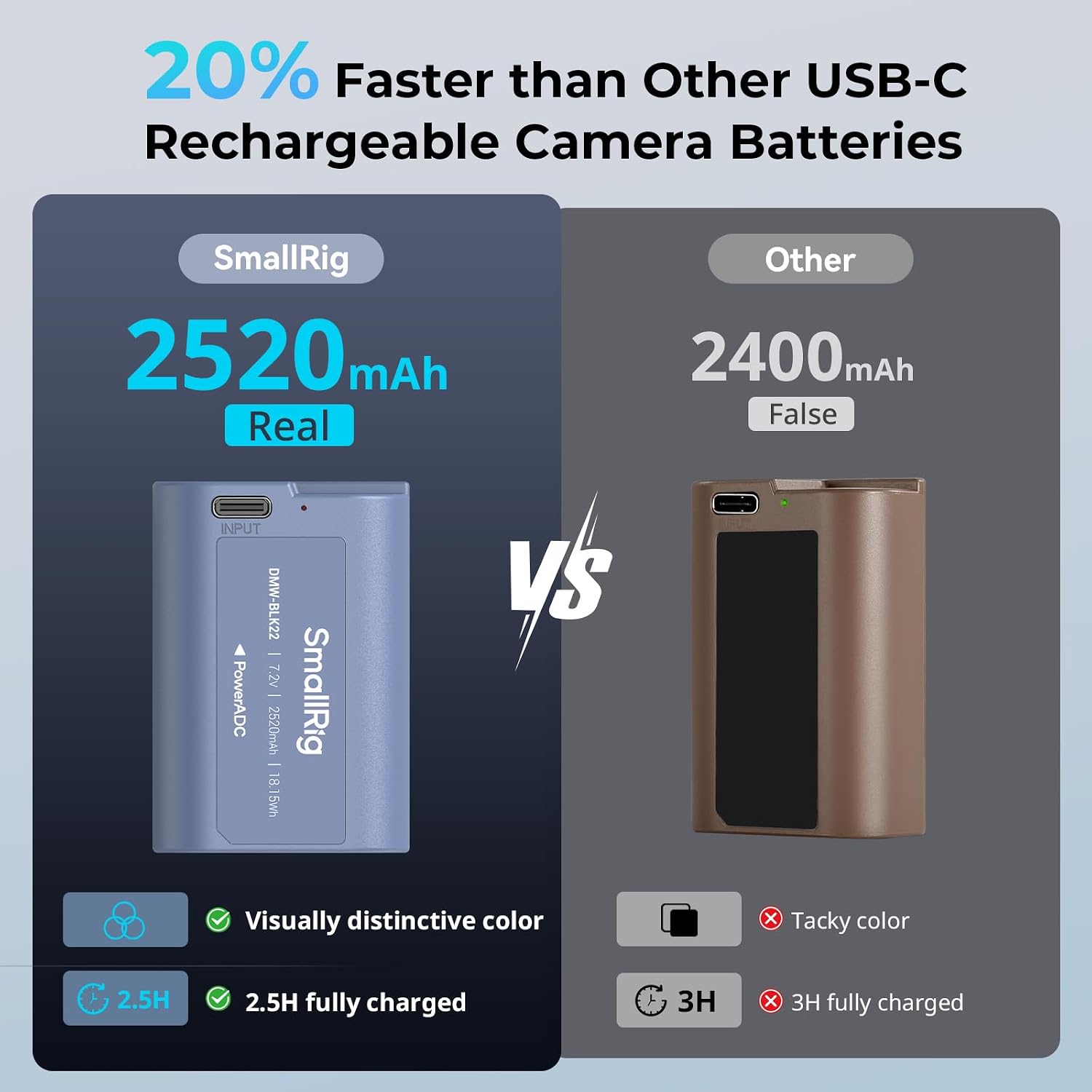 Detalle de SMALLRIG DMW-BLK22 Akku 2520mAh