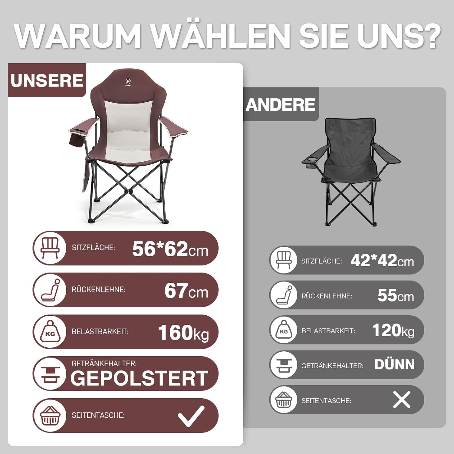 Detalle 2 de EVER ADVANCED Luxus Campingstuhl faltbar bis 160 kg mit hoher Rückenlehne (Hochlehner)