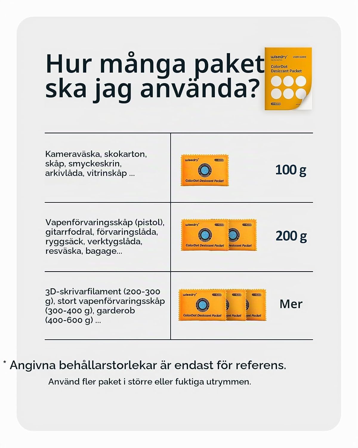 Thumbnail 6 de wisedry 100 g kiselgelpåsar med färgindikator, uppladdningsbara