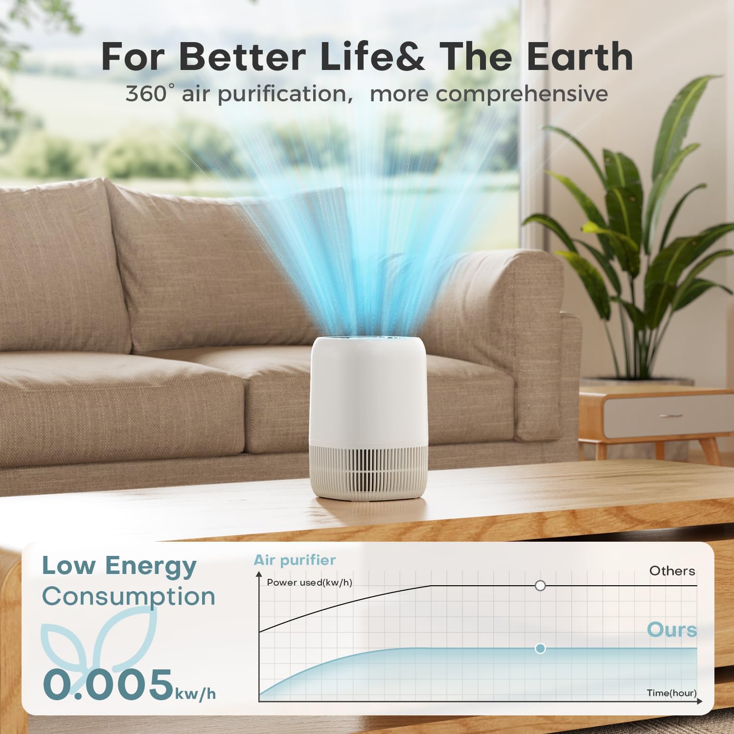 Thumbnail 3 de AROEVE Air Purifier H13 HEPA 22 dB, 5W 🌬