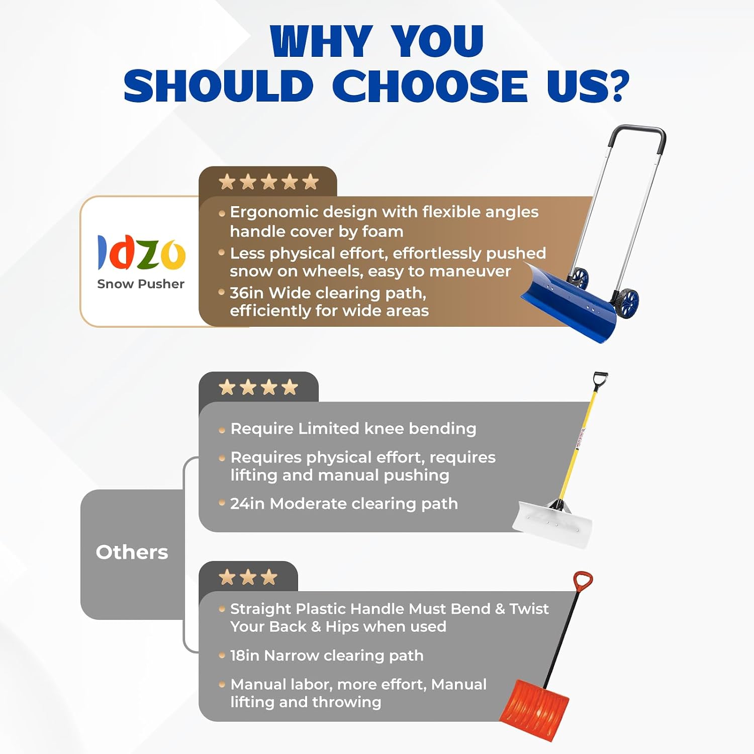 Thumbnail 5 de Idzo Efficient Snow Pusher 37-Inch snow shovel 🛷