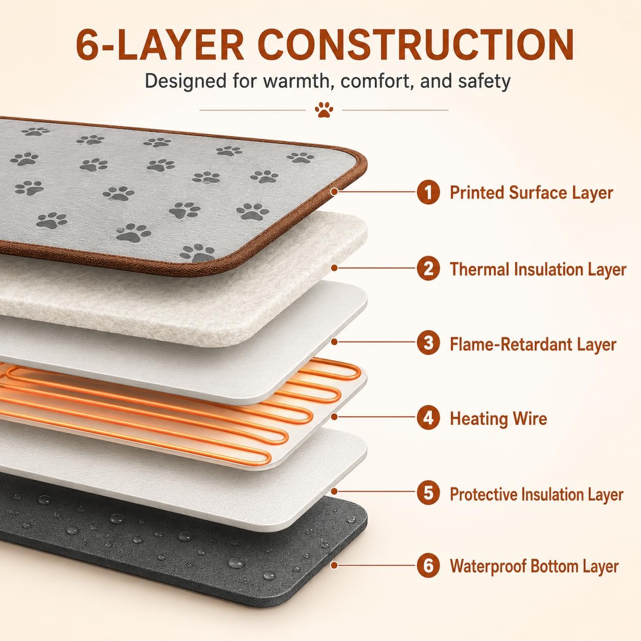Thumbnail 6 de GOLOPET Dog Heating Pad 47 x 30 in