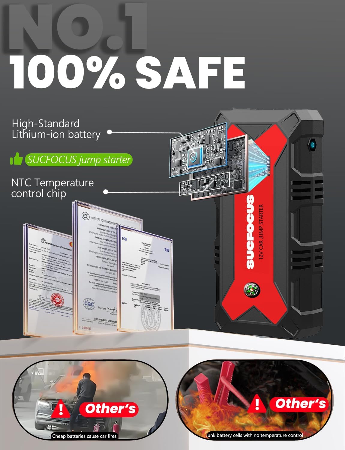 Detalle de Jump Starter Power Pack 4000A car booster