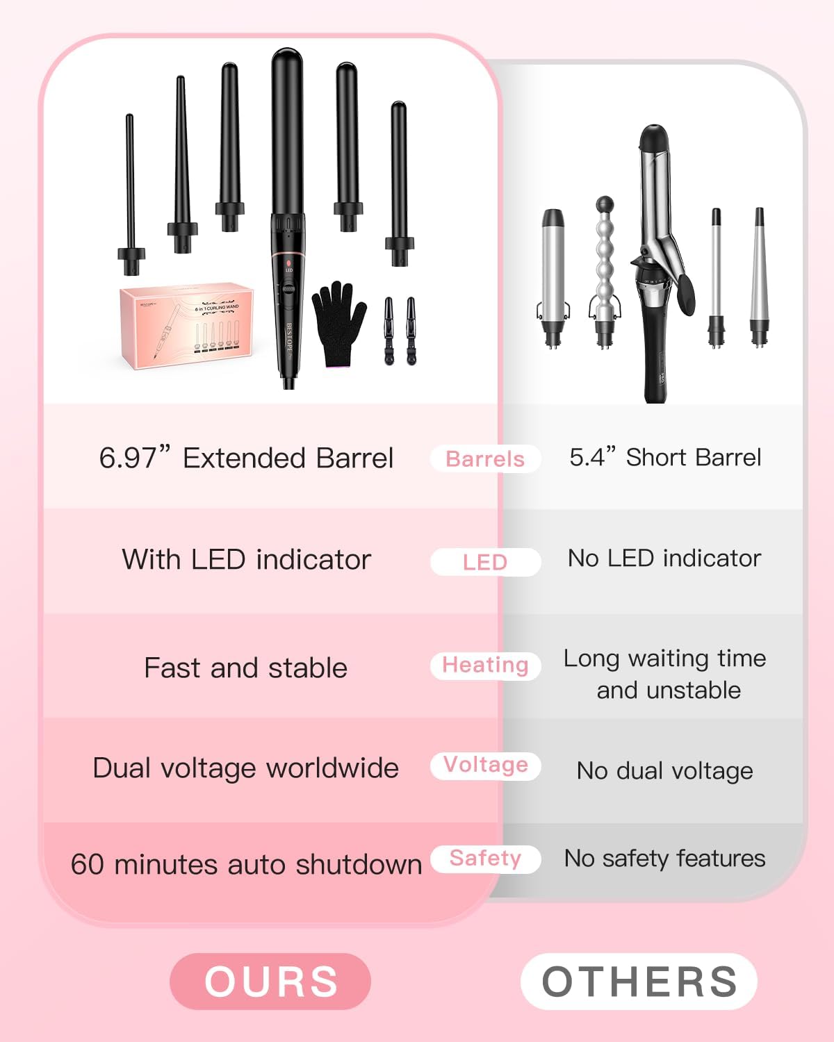 Thumbnail 5 de BESTOPE PRO 6-in-1 set per capelli 10–32 mm 🎀