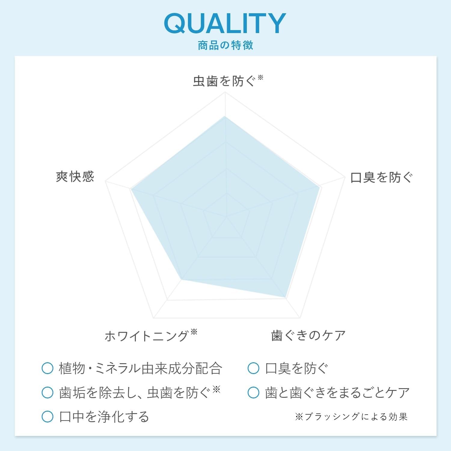 Thumbnail 4 de ecostore コンプリートケア トゥースペースト 100g×3本、重曹配合・フッ化物フリー
