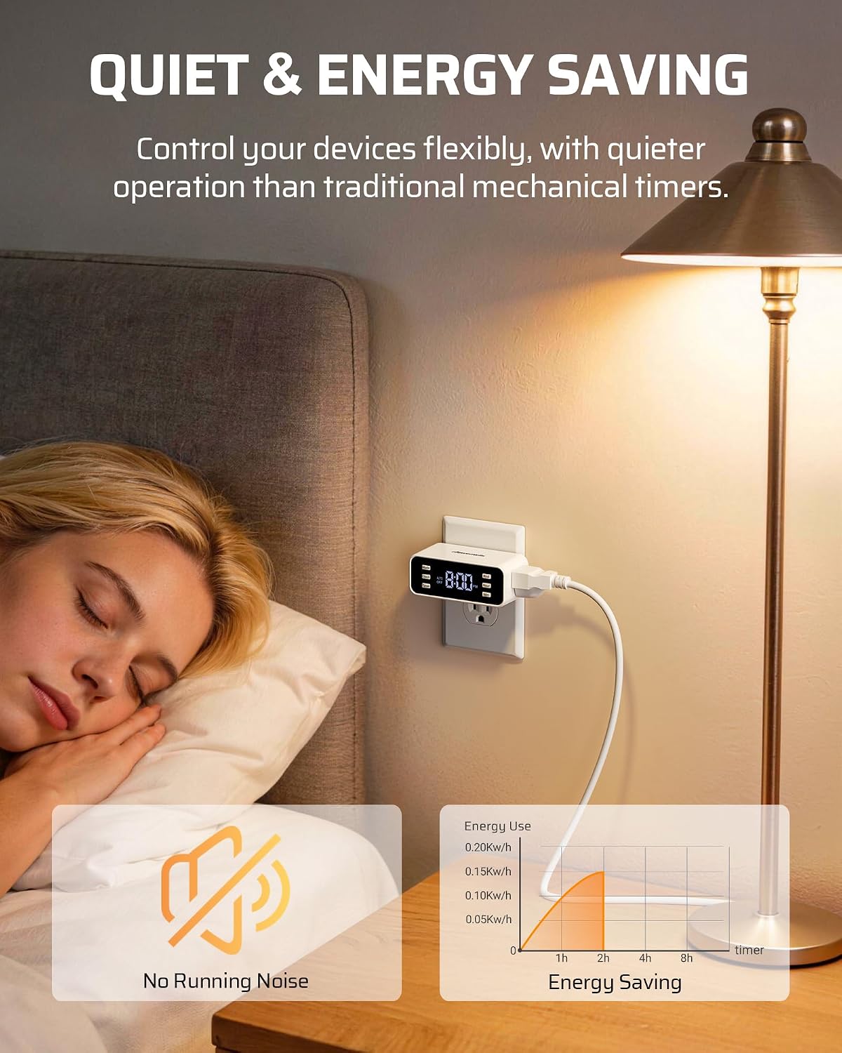 Detalle de DEWENWILS 24-Hour Light Timer, Digital Outlet with 3 Daily Schedules