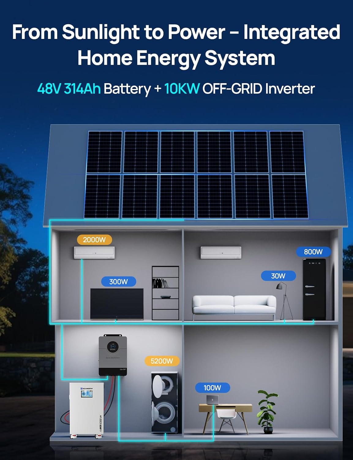 Detalle de ECO-WORTHY Powermega L03L314A-NKUS10KW-1 48V 314Ah LiFePO4 Storage System