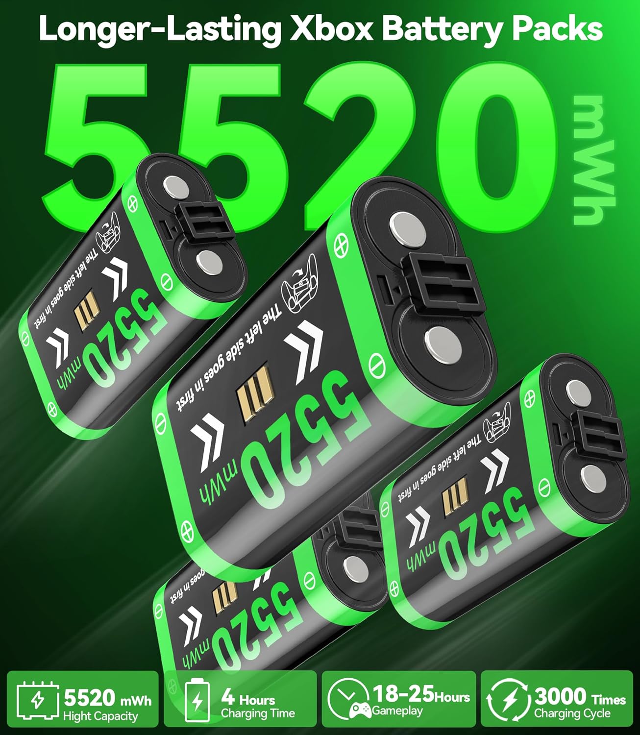 Thumbnail 1 de Xbox Controller Charger Station with 4 x 5520mWh Rechargeable Battery Packs