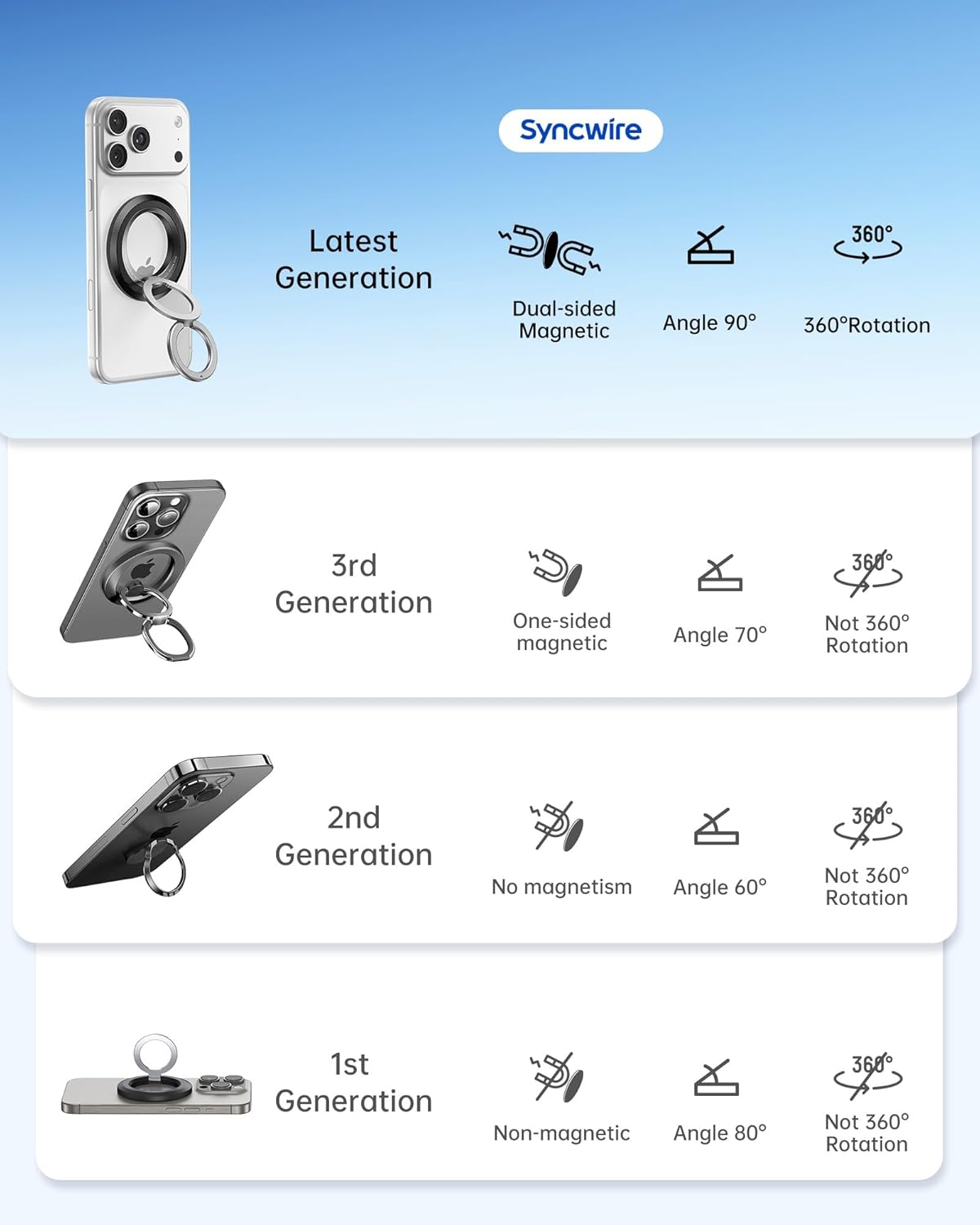 Thumbnail 1 de Syncwire MagSafe Phone Grip (360° Magnetic Ring Holder with Kickstand)