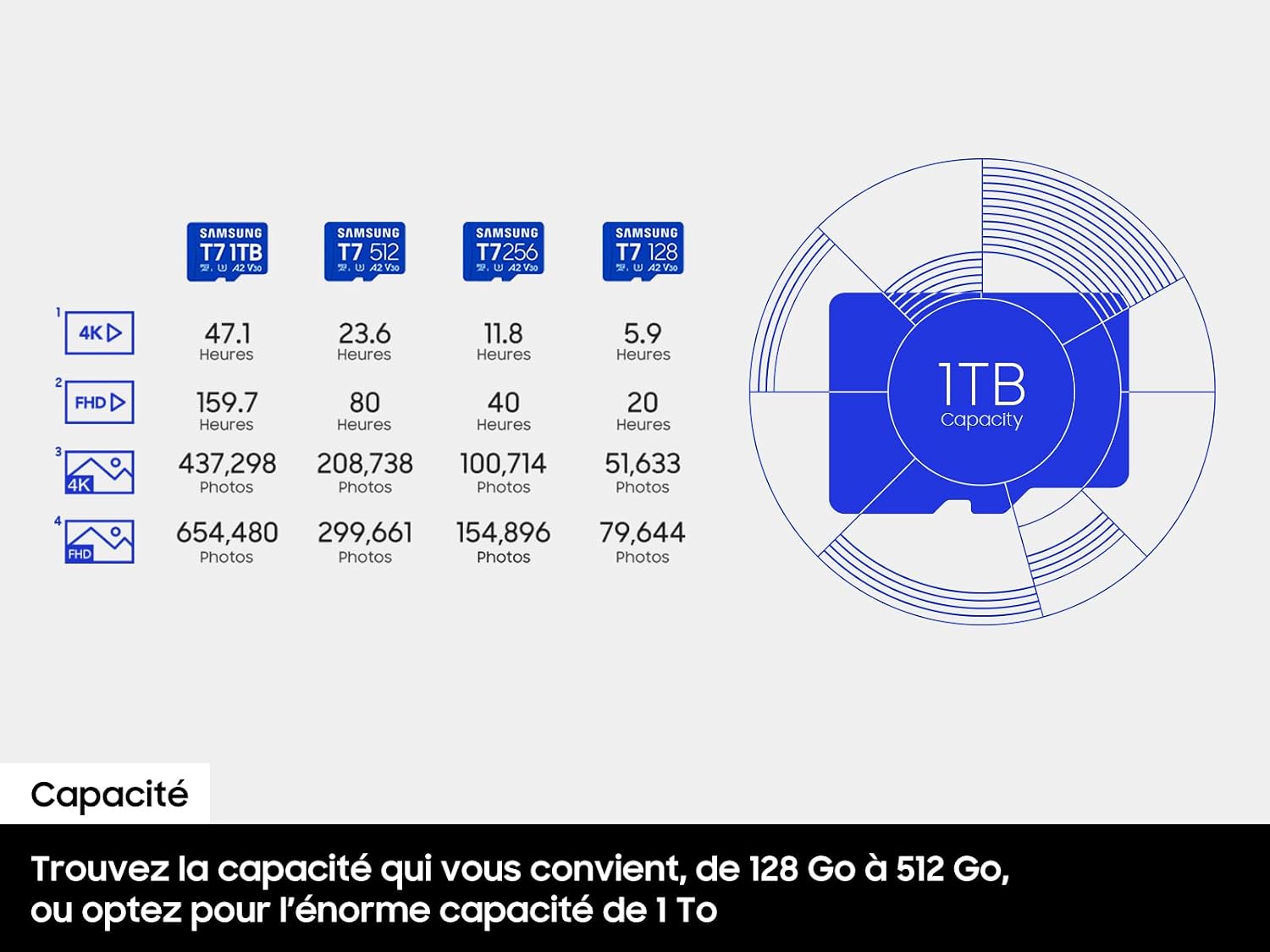 Thumbnail 5 de Samsung T7 MB-MB256T/WW 256GB microSDXC Card, Up to 170MB/s Read