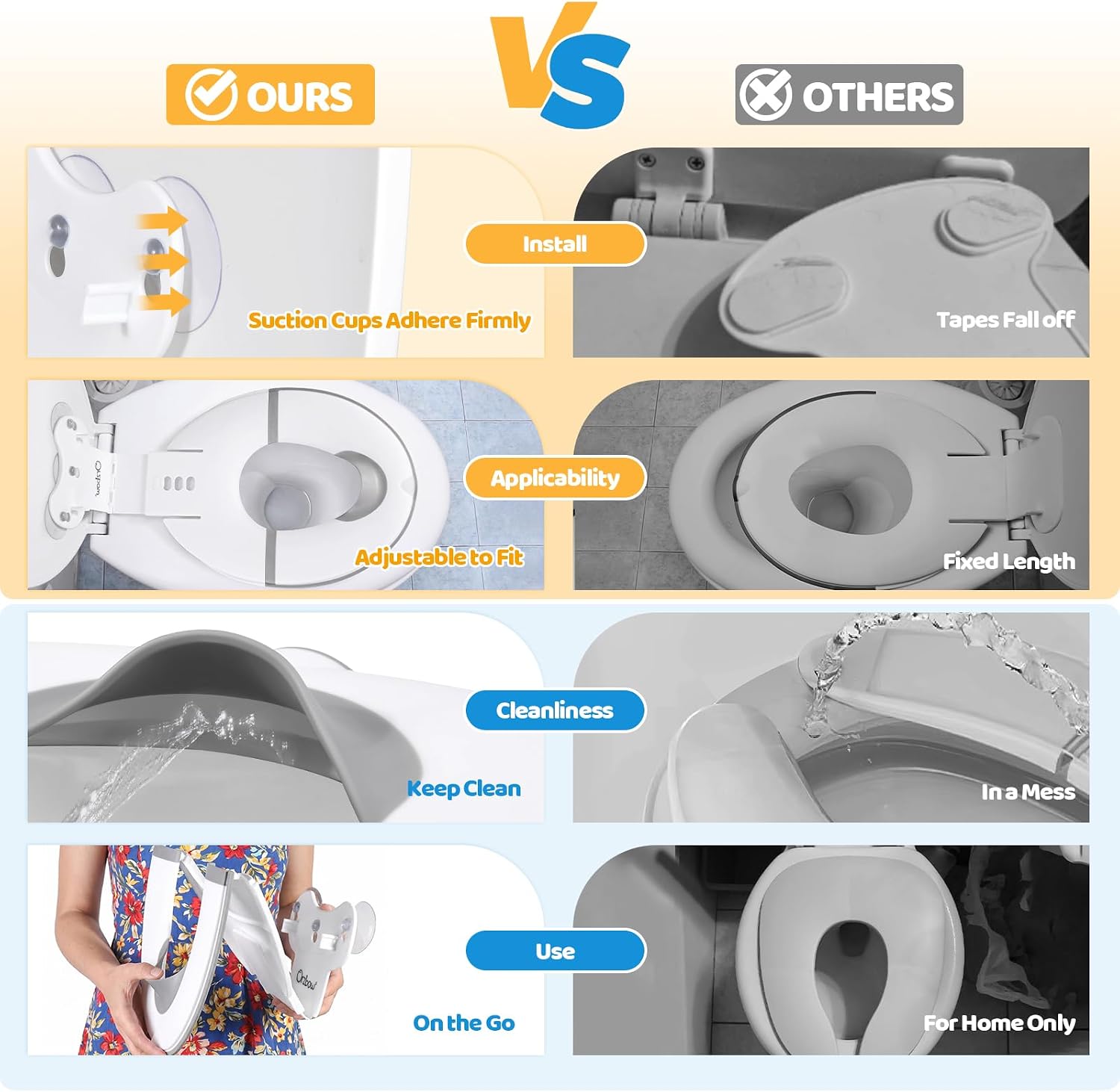 Thumbnail 1 de Orzbow Foldable Toddler Toilet Seat ⌚🚽