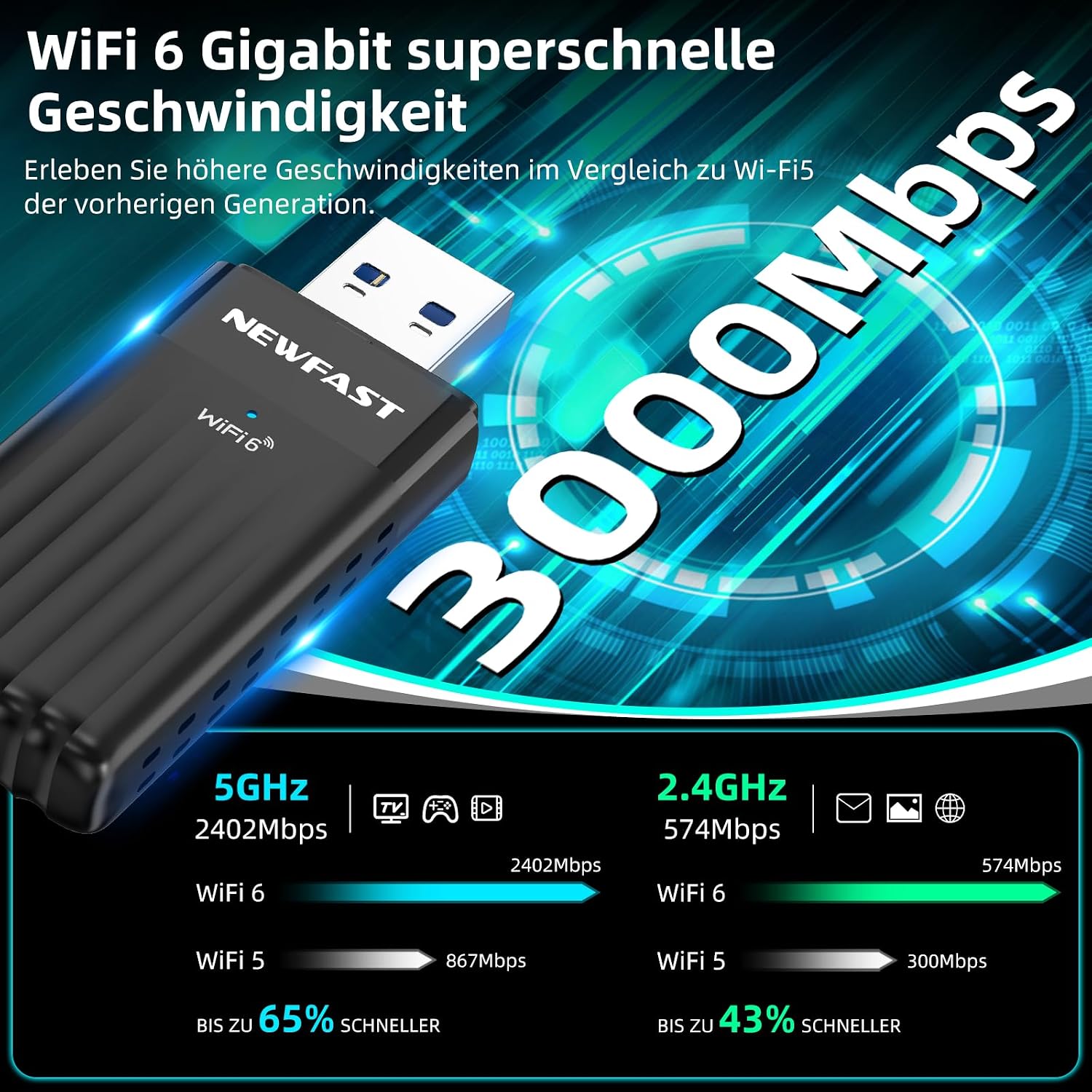 Detalle de NEWFAST USB 3.0 WLAN Stick für PC – 3000Mbps WiFi 6 Adapter, Dual‑Band, WPA3, MU‑MIMO, 5dBi Antennen, Windows 10/11