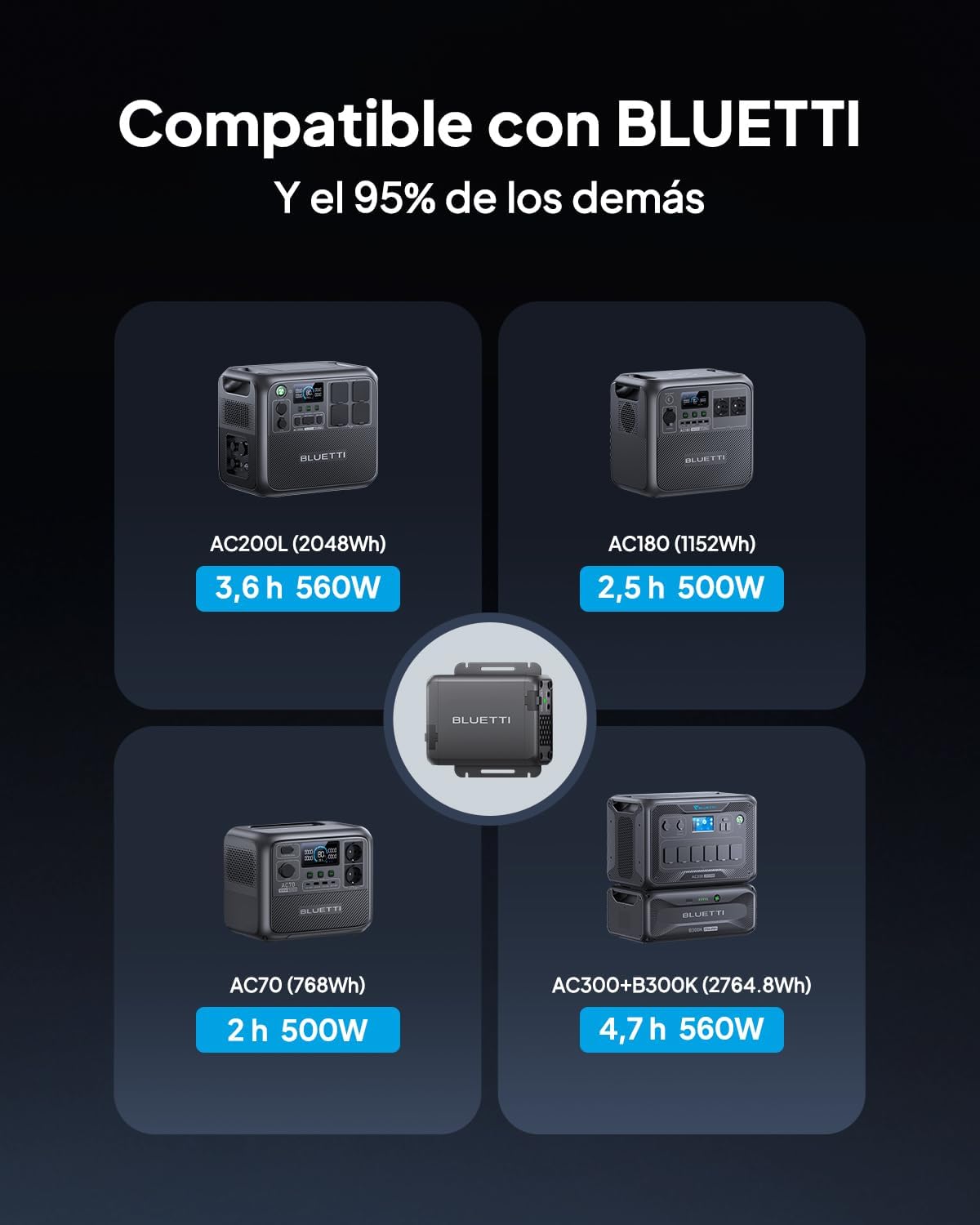 Detalle de BLUETTI Charger 1 560W Cargador de Alternador