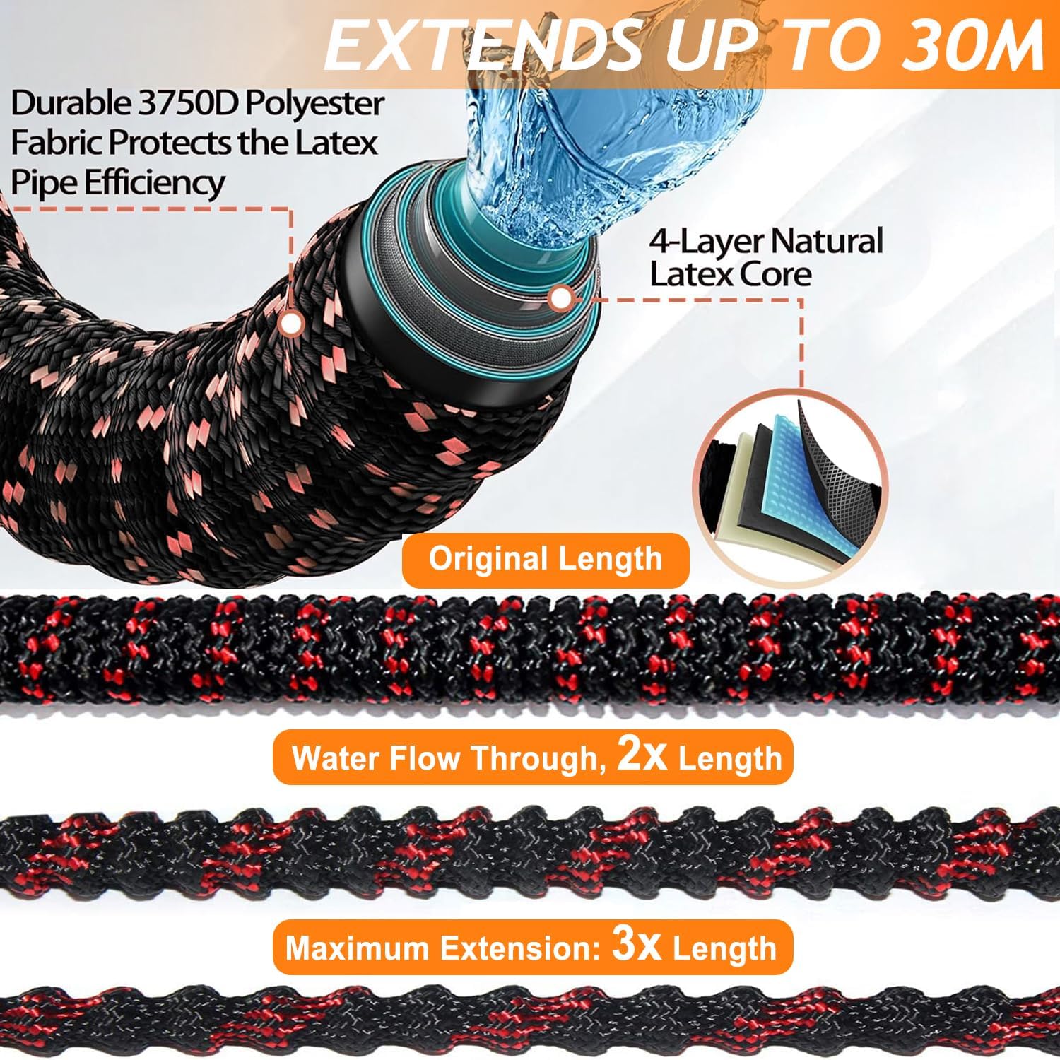 Detalle de RIZENCE Upgraded Expandable Garden Hose Pipe 30–100ft with 10-Mode Spray Gun (10m)