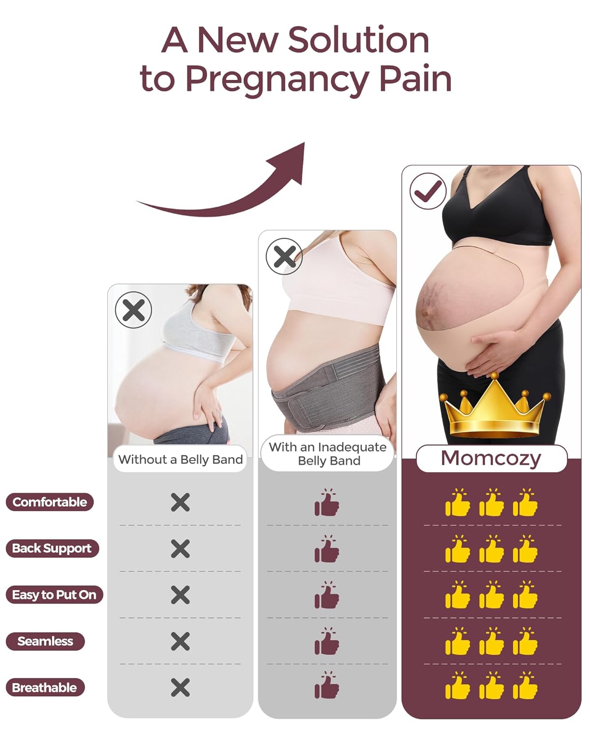 Thumbnail 3 de Momcozy CozySupport Pregnancy Band 📐