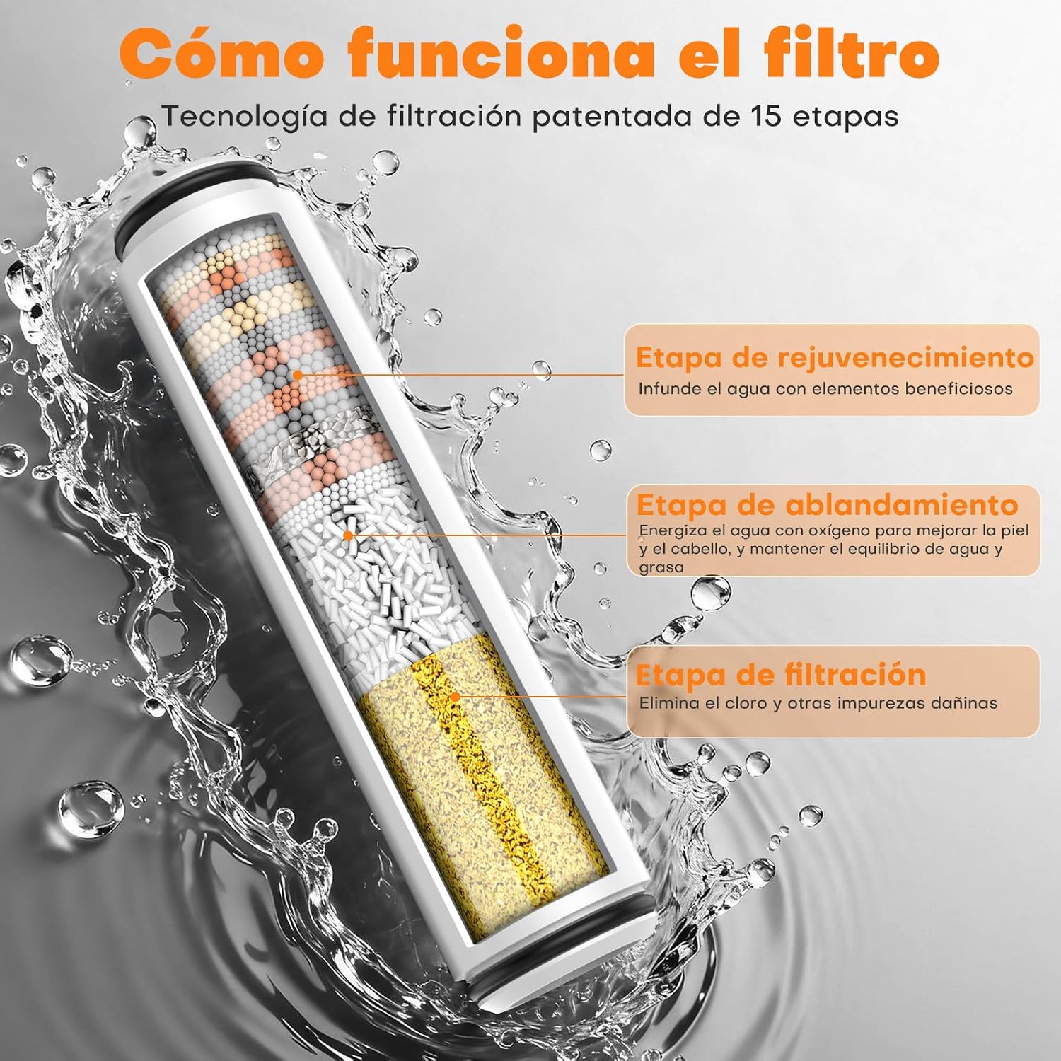 Detalle de FEELSO Alcachofa de Ducha con Filtro de 15 Capas: alta presión, antical y ahorro de agua