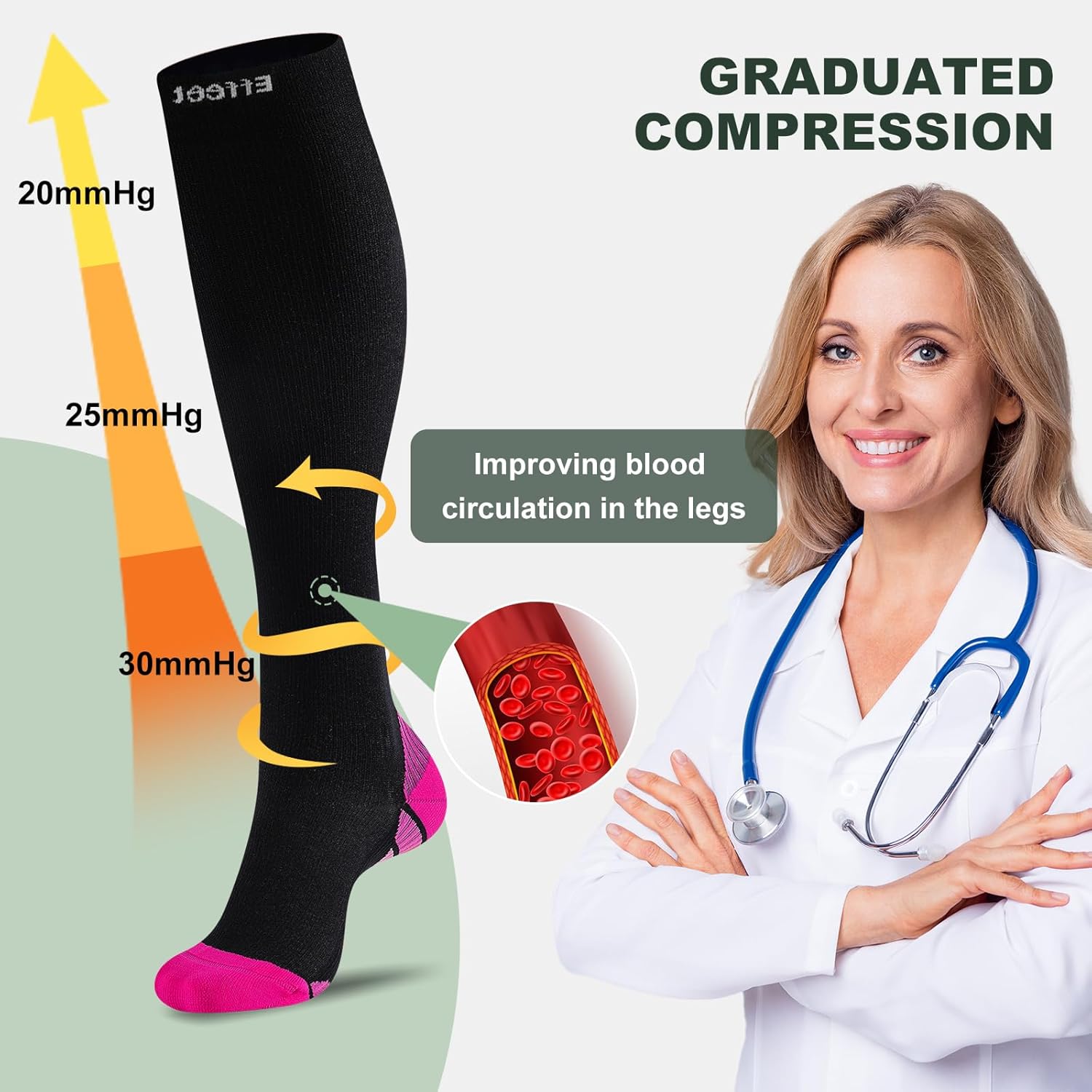 Thumbnail 3 de Effeet Compression Socks for Men & Women 2 Pairs Flight Socks