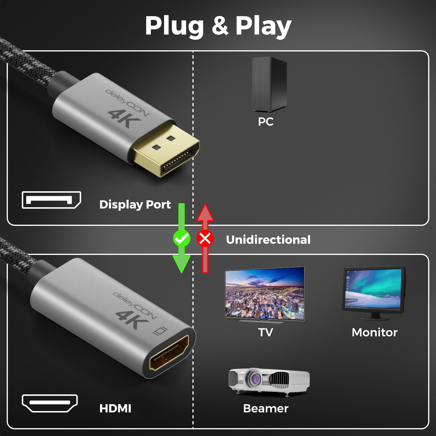 Thumbnail 1 de deleyCON 4K DisplayPort zu HDMI Adapter – 4K@60Hz, Aluminiumgehäuse, Plug & Play