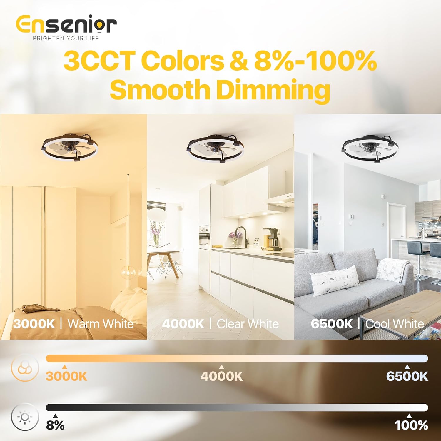 Detalle de Ensenior Deckenventilator mit Beleuchtung – 50 cm, flaches Design, 6 Stufen, dimmbares Licht, Fernbedienung und App-Steuerung