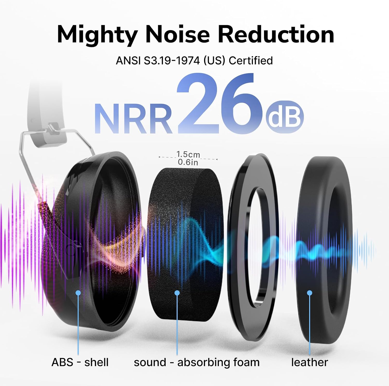 Detalle de Dr.meter Ear Defenders SNR 31dB