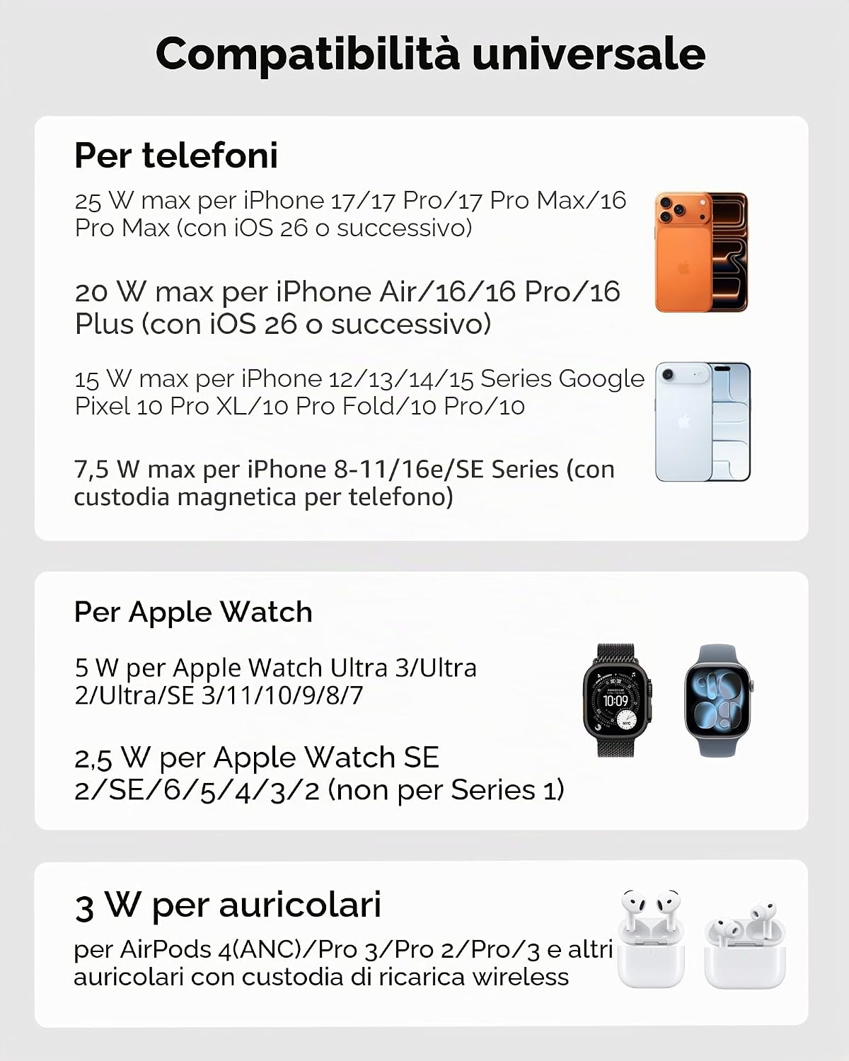 Detalle de Supporto caricabatterie wireless 3 in 1 da 25 W con MagSafe – SwanScout 708M