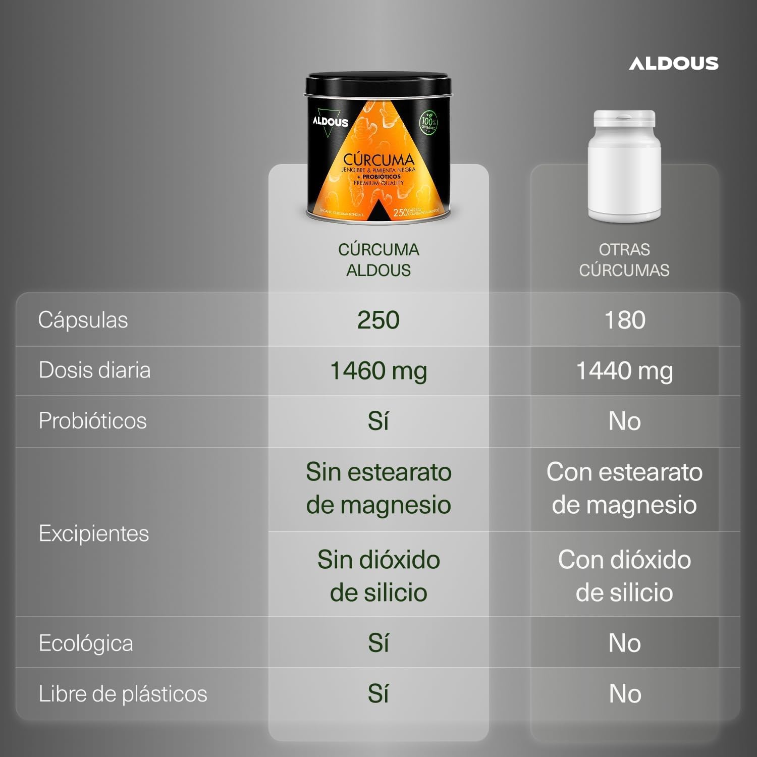Detalle de Curcuma con Jengibre y Pimienta Negra PROBIÓTICOS de Aldous Bio – 250 cápsulas