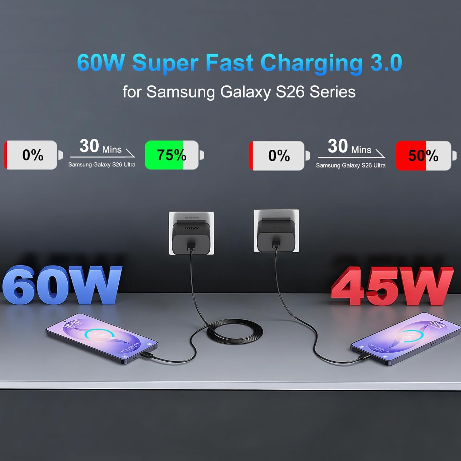 Detalle de 60W Super Fast Charger USB C with 10ft Cable for Samsung Galaxy S22-S26 Series