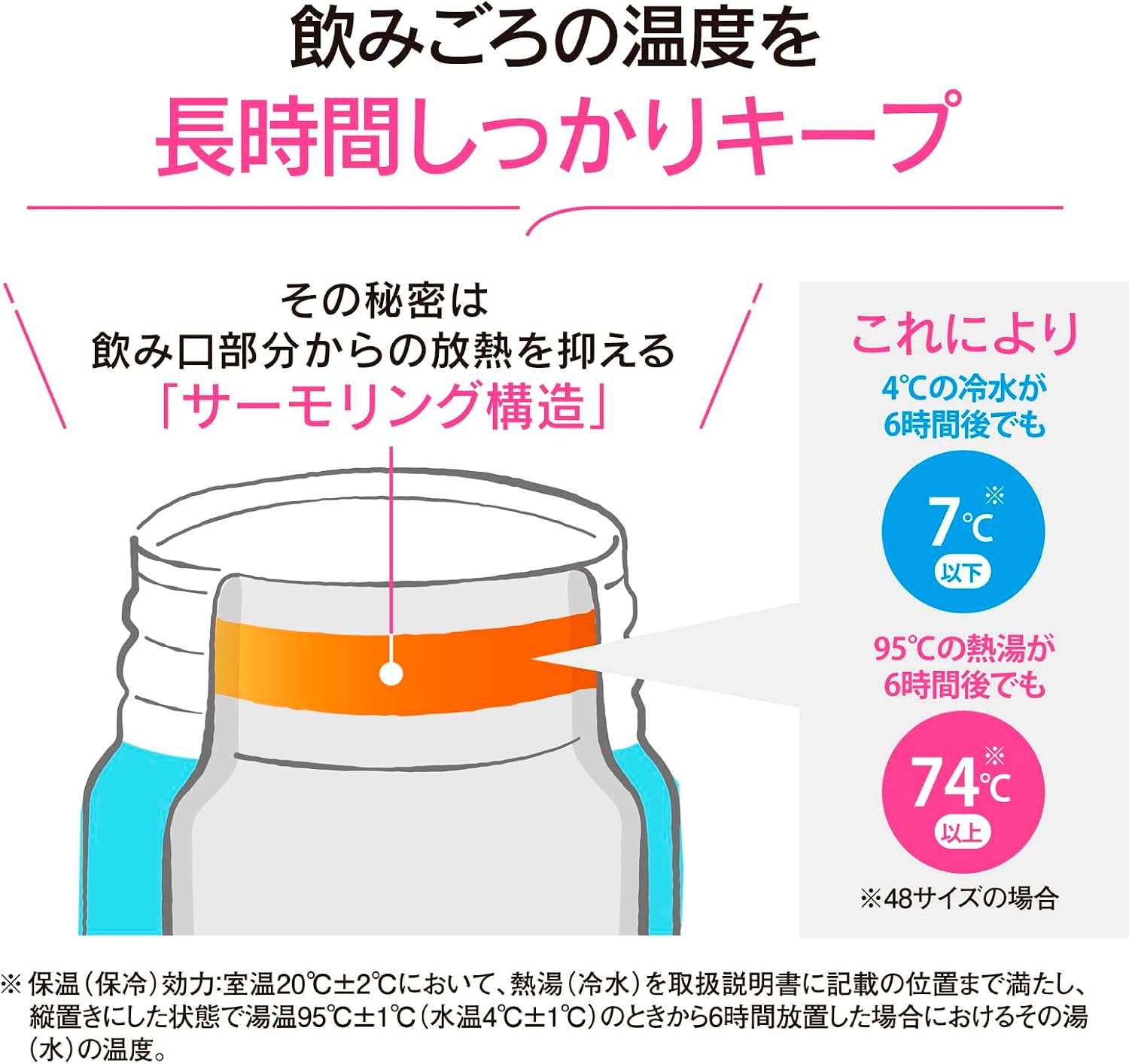 Detalle de 象印 SU-BA48AM-AD ワンタッチマグ 480ml 食洗機対応・シームレスせん ネイビー