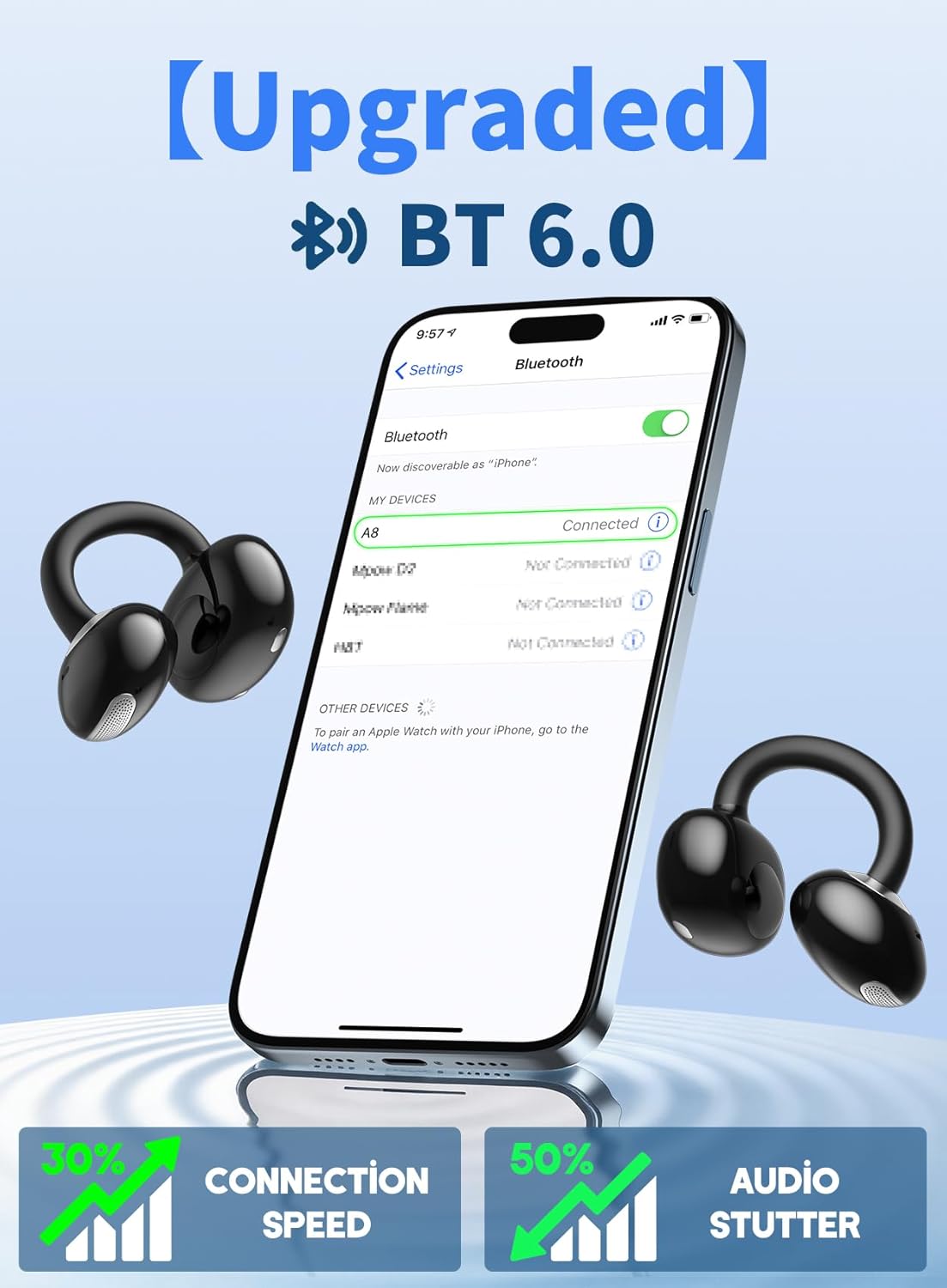 Detalle 2 de OHAYO Open Ear Earbuds: Clip-On Wireless Earphones with Smart Display