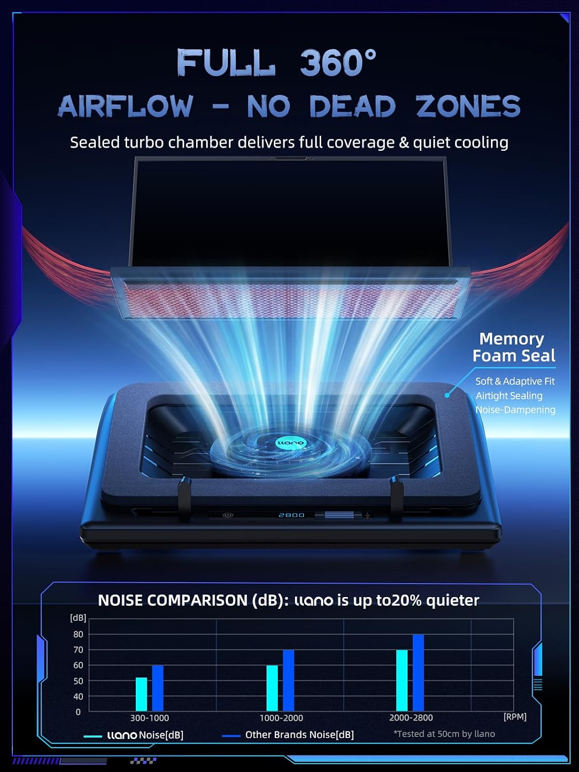 Detalle de llano V12 Laptop Cooling Pad with 5.5-Inch Turbofan, Touch Controls and 3-Port Hub