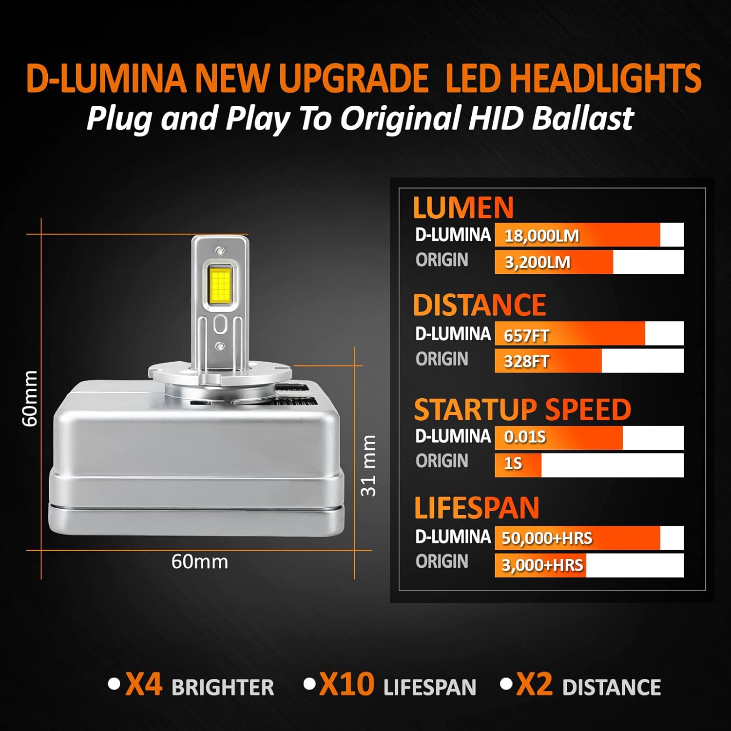 Thumbnail 1 de D-Lumina Lampadina LED D5S/D5R/D5C 90W 18000LM 6500K – Kit Conversione Plug and Play (Confezione da 2)