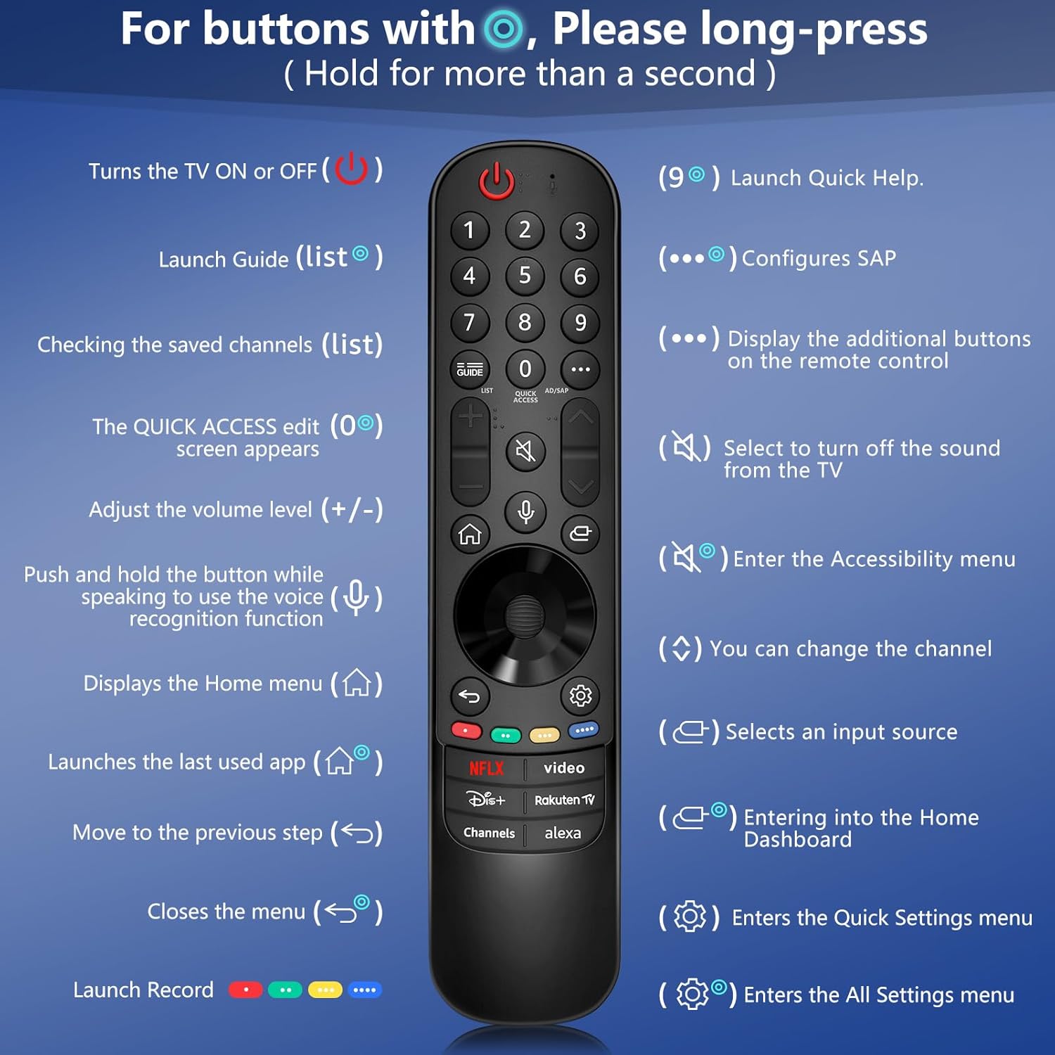 Thumbnail 6 de Voice Magic Remote Control for LG TV: Replacement for MR20GA/MR21GA/MR22GA/MR23GA with Voice Function