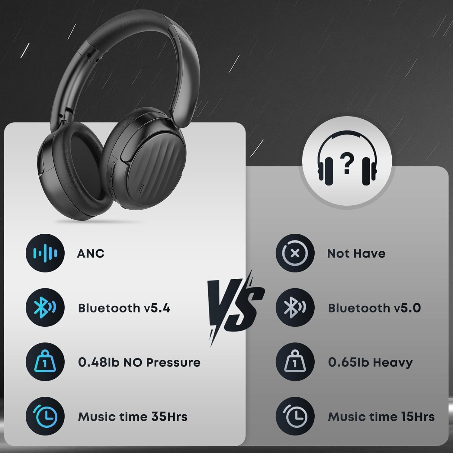 Thumbnail 5 de MMWOWARTS Bluetooth Headphones with ANC: Solid Everyday Over-Ear Options